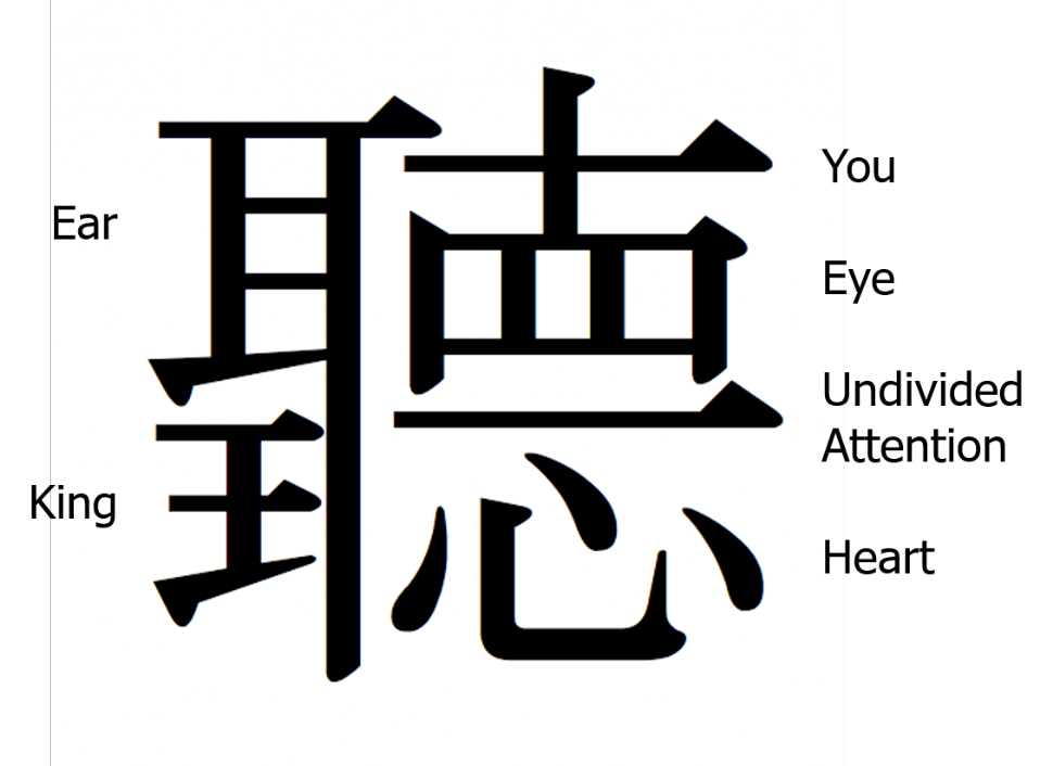 Japanese Symbol for Listening Japanese Symbol for Listening