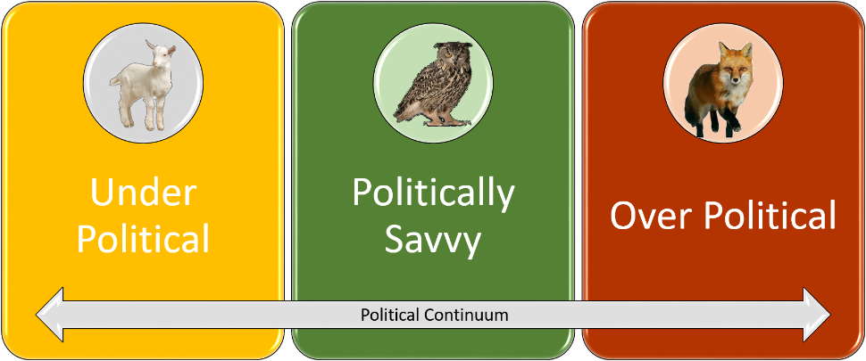 Political Continuum Political Continuum
